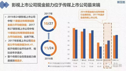 2018影視傳媒上市公司年度績(jī)效數(shù)據(jù)報(bào)告 洞察短板，聚焦新媒體開(kāi)發(fā)