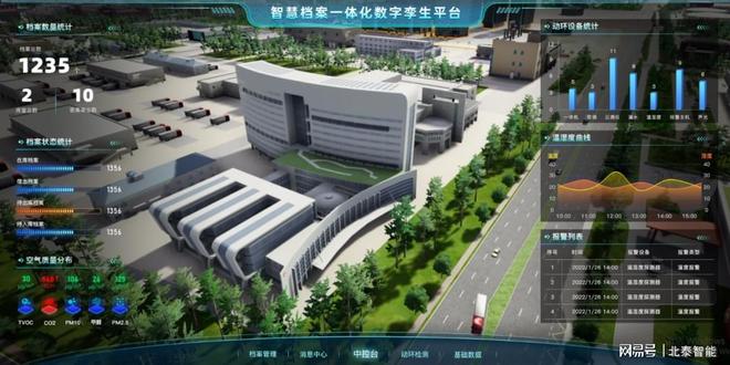 智慧檔案庫房建設中的溫濕度控制器系統 架構、功能與應用