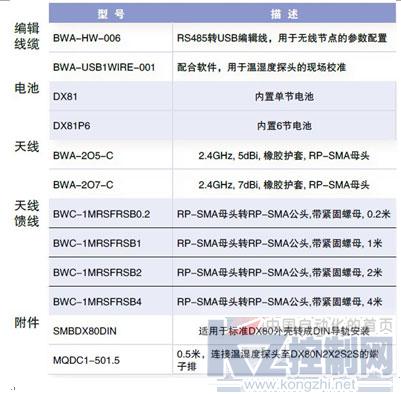 邦納智能無線溫濕度監控系統整體解決方案 重塑環境監控新范式