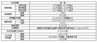 溫濕度控制器與調節器 以WH系列為例的工業環境控制方案